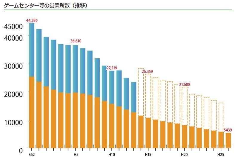 游戏厅行业大洗牌将至,游戏厅什么时候没落的