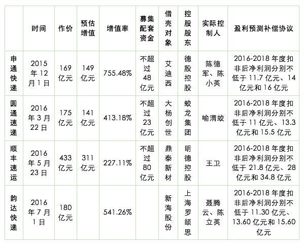 韵达正式上市了吗,韵达快递上市了吗