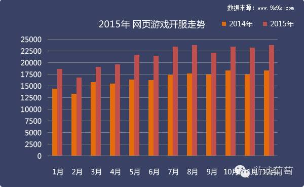 页游市场有多火,页游市场状况
