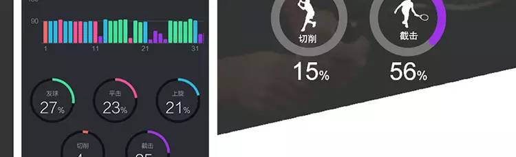 竞猜|2016温网女单决赛！友练网球智能传感器等你拿！