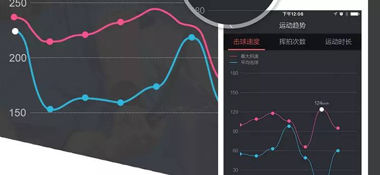 竞猜|2016温网女单决赛！友练网球智能传感器等你拿！