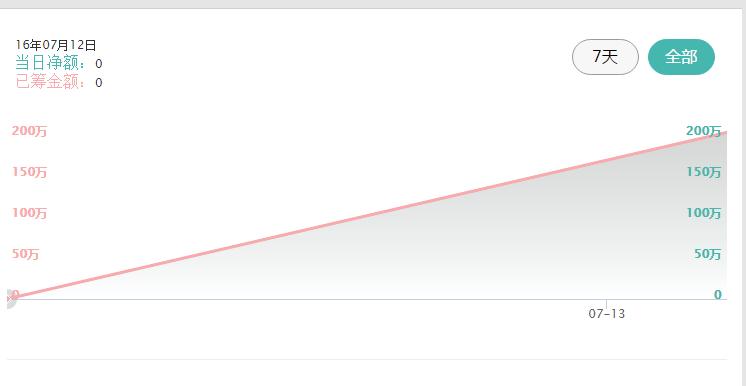 蚁视vr能量版,蚁视vr价格