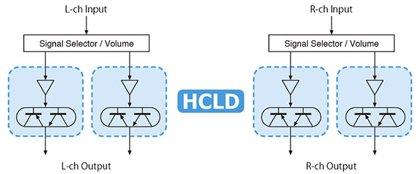 teacnt503可以做前级功放,teacnt503和ud503哪个好