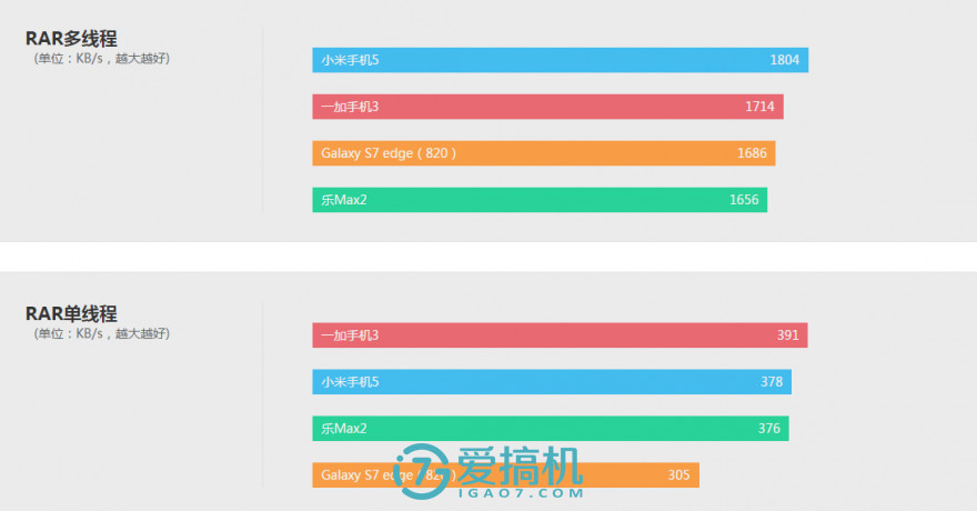 乐max2优缺点,乐max2缺点