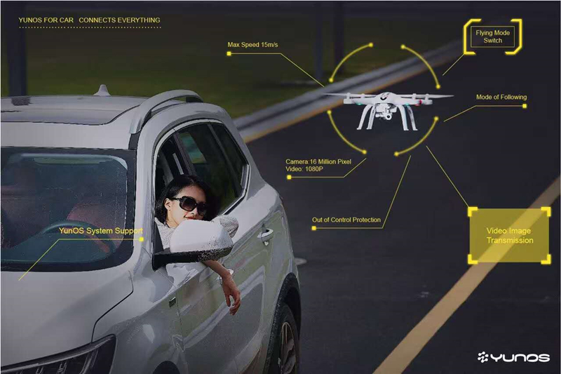 为互联网汽车“保驾护航”，AEE无人机完成智能蜕变