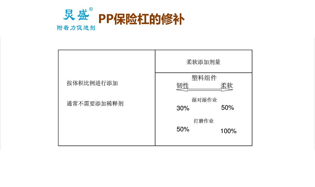 汽车塑料件喷涂流程,汽车塑料件修复教程