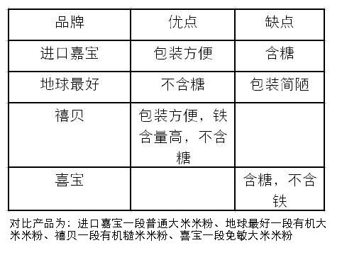 6-12个月米粉怎么选,怎么给宝宝选合适的米粉