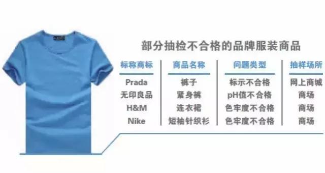 prada真货与假货,prada官网可以鉴定真伪么