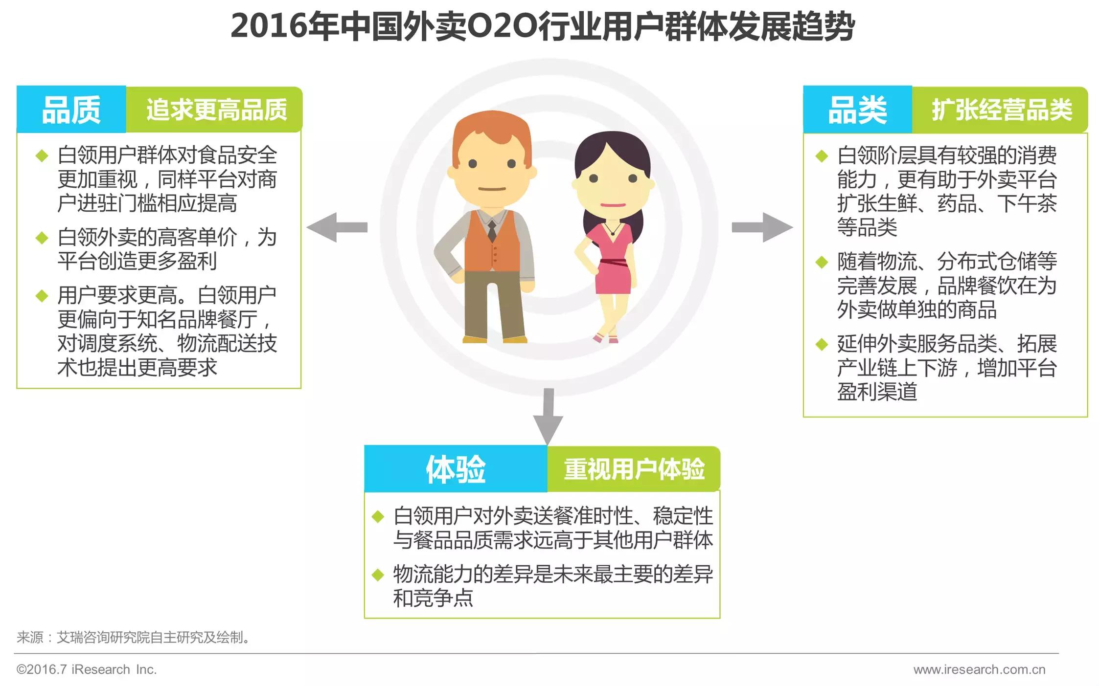 外卖o2o什么时候开始的,外卖是o2o吗