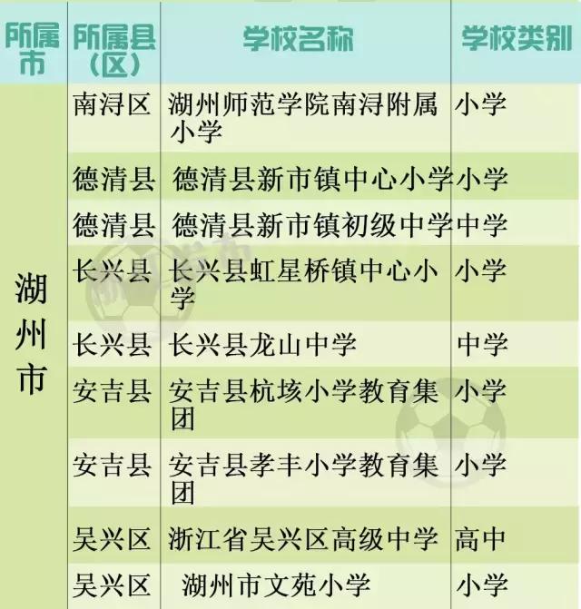 全国青少年校园足球特色学校名单,全国青少年校园足球特色学校湖州