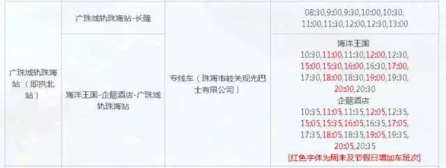 珠海长隆海洋王国一日一夜游攻略,珠海长隆海洋王国攻略两天一夜