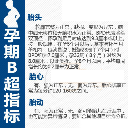 B超单怎么看？2016最全孕期B超指标对照表，孕麻麻一定得看