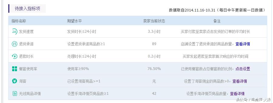 淘宝金牌卖家靠谱么,金牌卖家成交额要求