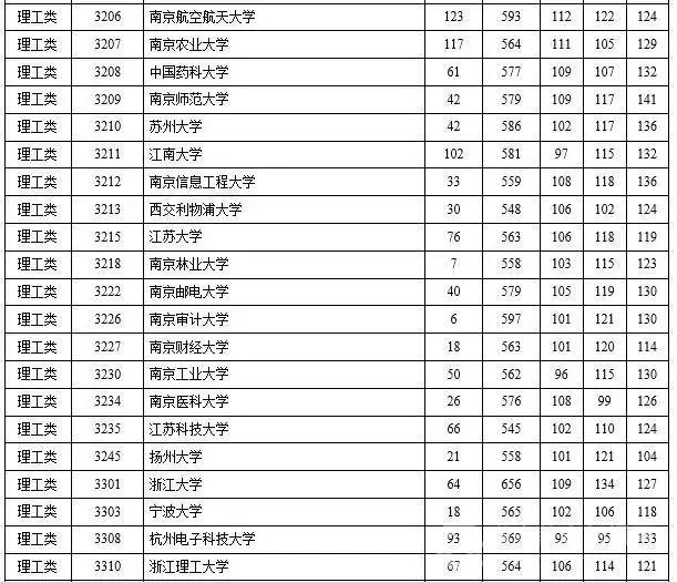 2015年三本院校录取线湖南,2023年湖南省一本高校投档线