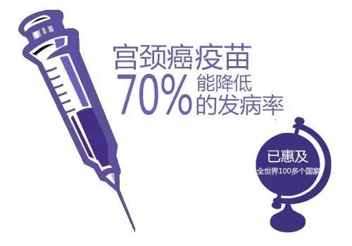 关于HPV疫苗，你必须知道的事！