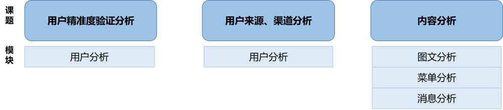 微信平台管理教程,微信后台运营管理怎么设置