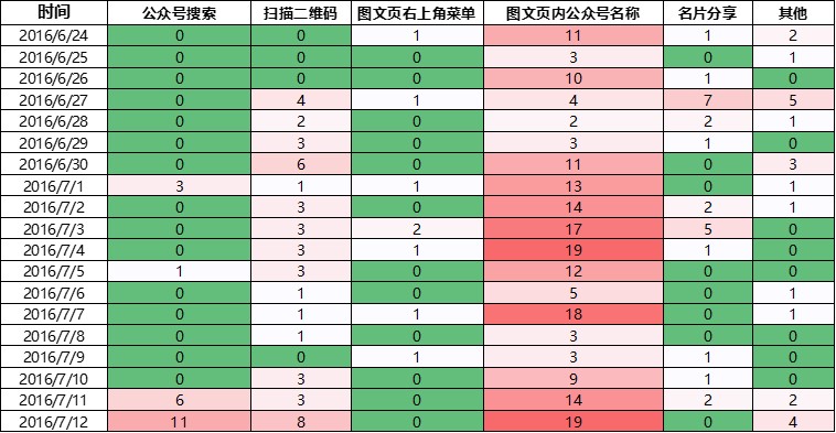 微信平台管理教程,微信后台运营管理怎么设置