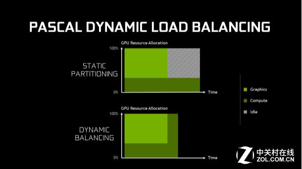 英伟达gtx10603g和rx580对比,rx480和gtx1060吃鸡测试