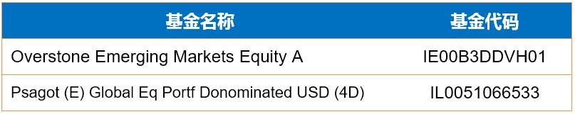 一季度基金投资总结和二季度展望,2019全球基金投资