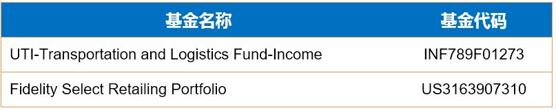 一季度基金投资总结和二季度展望,2019全球基金投资
