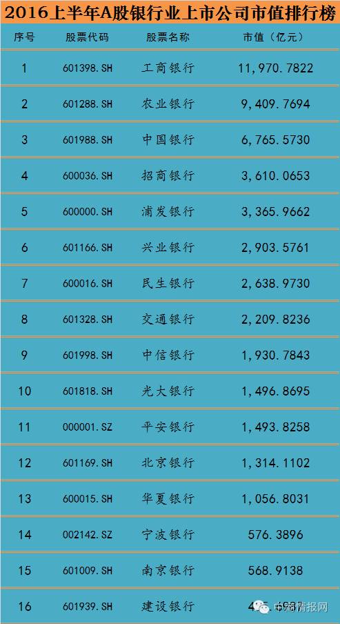 2019年中国银行业百强榜出炉,2019中国银行业百强榜