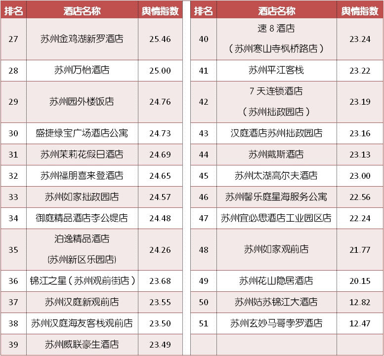 苏州十大酒店排名第一,苏州酒店推荐性价比高三天两晚