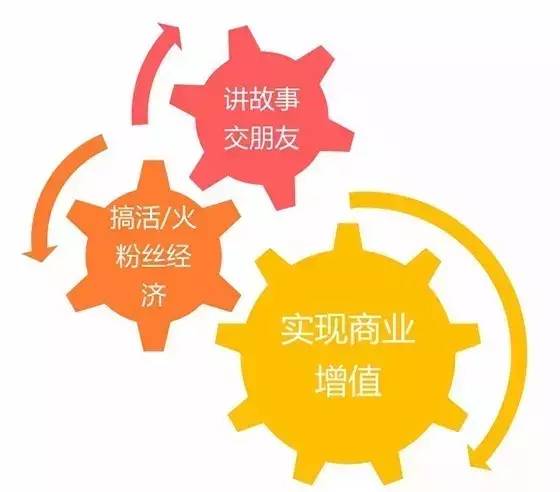 餐饮体验店商业模式,什么是餐饮体验店