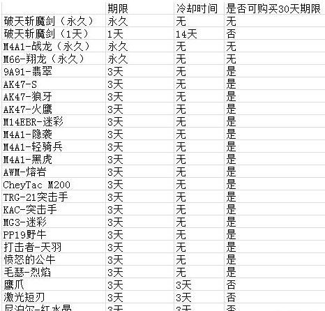 cf火线币怎么获得的,cf火线币如何获得