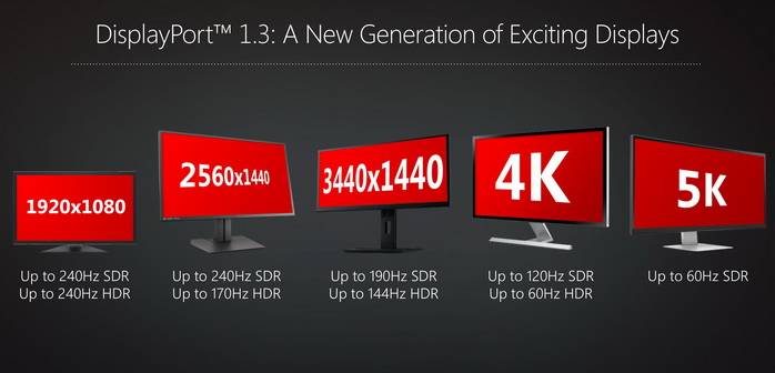 线都买错了！还玩什么高清？揭开高清画面卡顿的秘密