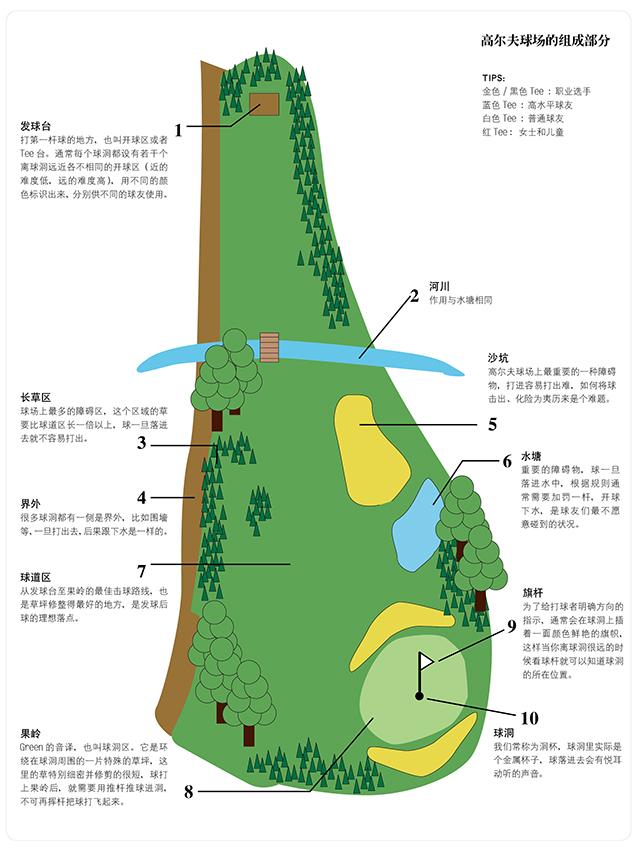 绅士高尔夫俱乐部,绅士高尔夫