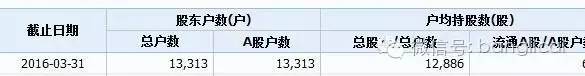 4000万资金冲进一只退市股，竟是因为（附27只退市风险股）