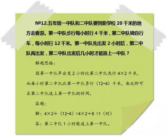 小学奥数题型及解题方法,小学奥数经典题型解题口诀