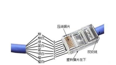 怎么安装网线水晶插座,如何自己更换网线接口插座