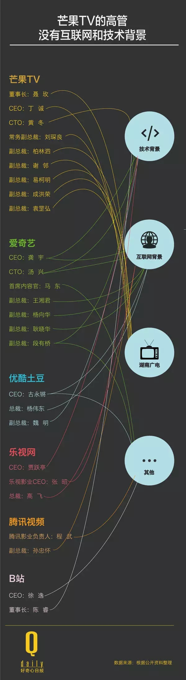 芒果tv的变革,芒果tv的十年之路