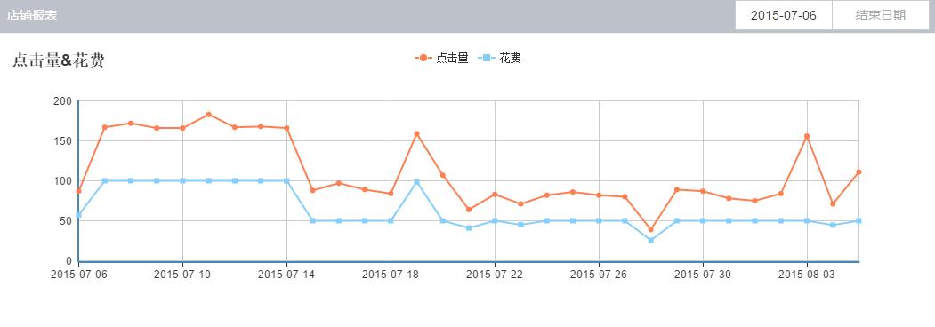 如何做网店店铺seo优化,店铺seo优化快速推广