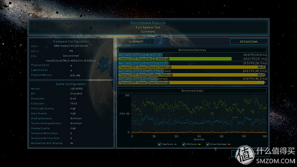 三代显卡怎么看性能,各代显卡性能对比