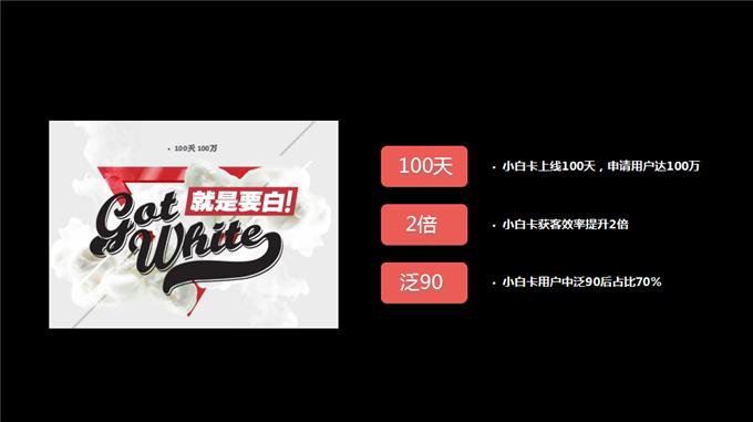 创新路演案例,中信京东白条联名金卡有什么用