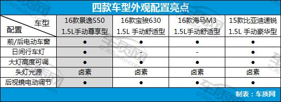 8万左右的自主品牌家用车,8万以内自主品牌车推荐