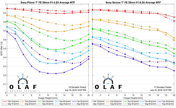 绱㈠凹fe50mm1.4,绱㈠凹fe50mmf1.8瑙嗛