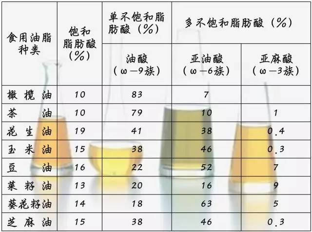 橄榄油到底适不适合中式炒菜?