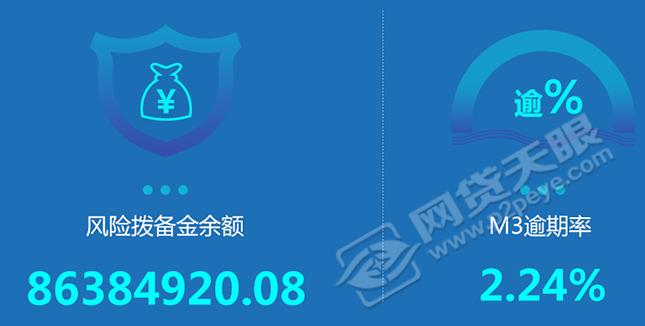 诺诺镑客,诺诺镑客贷款怎么样