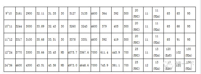 现在哪款奶粉最适合中国宝宝,纯进口奶粉适合中国宝宝吗