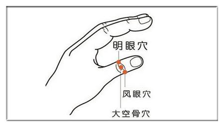 常按这二个穴位有效改善老年痴呆,防治老花眼的七个穴位