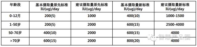 防晒小贴士紫外线无所不在,入夏紫外线增强防晒不可马虎
