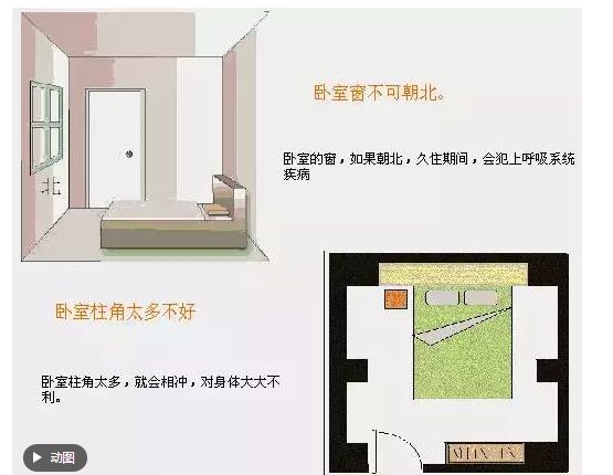 装修布局有什么风水讲究吗,装修风水大全图解视频