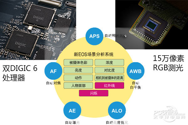 2019年全画幅相机哪款值得买,2019非全画幅单反相机推荐