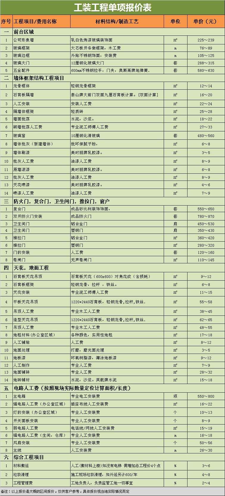 厂房装修预算细节,厂房装修应注意哪些事项