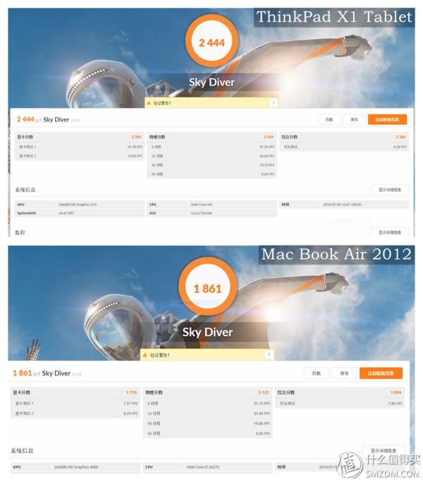 thinkpadx1tabletGen3娣卞害浣撻獙,thinkpadx1extremegen5