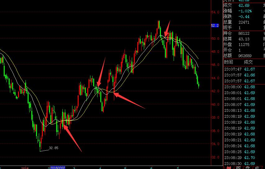 澶氱┖瓒嬪娍娉㈡鎿嶄綔鎸囨爣,澶氱┖娉㈡瓒嬪娍鎸囨爣婧愮爜