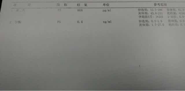 记录我的试管之路,四十岁试管婴儿的真实经历